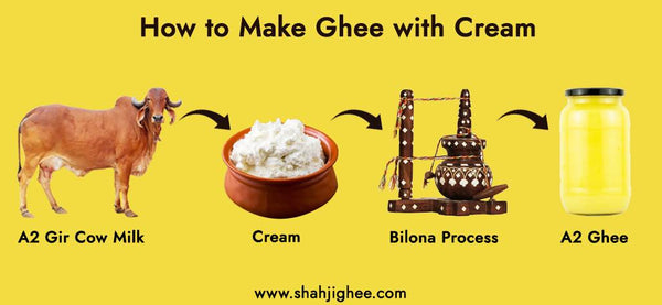 Ghee