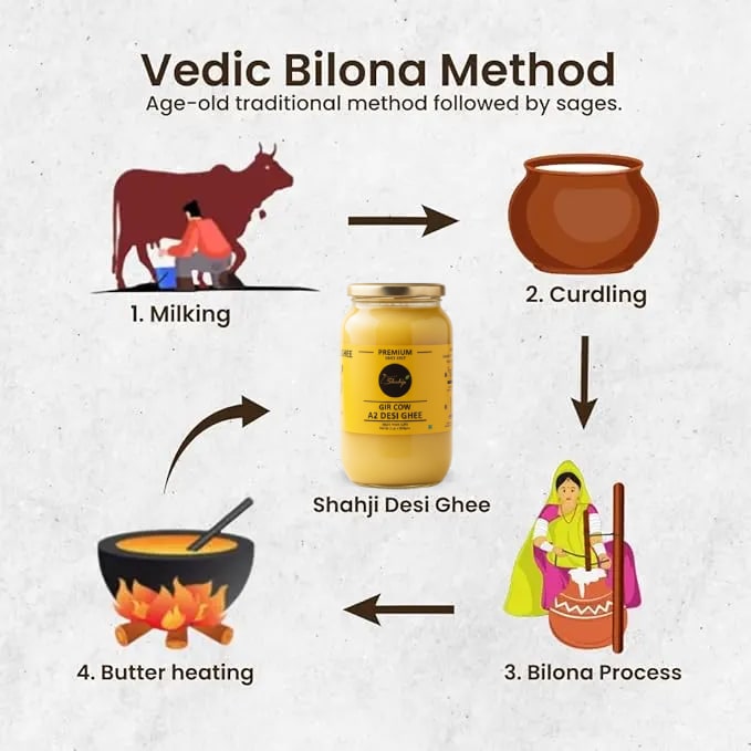 Pure A2 Desi Gir Cow Ghee