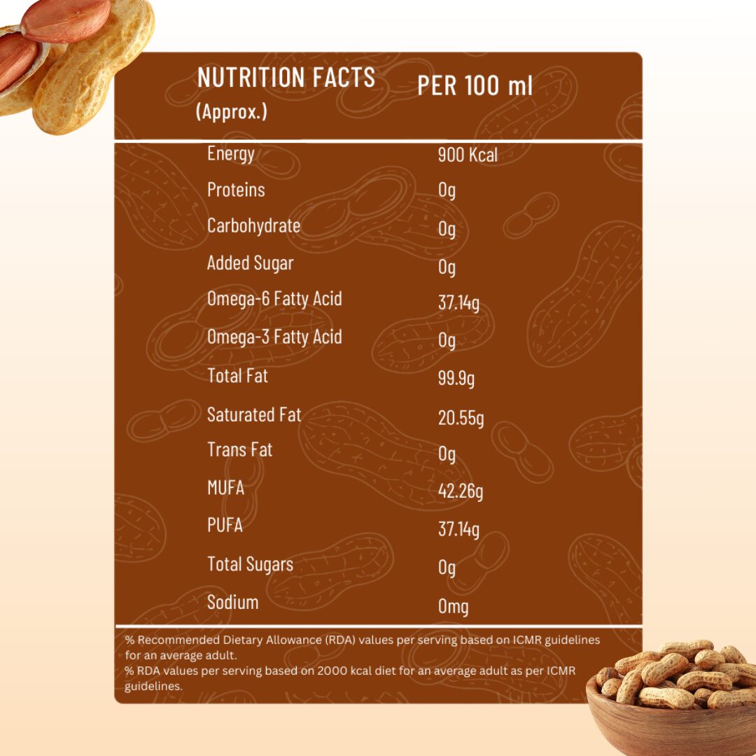 Shahji Ground Nut Oil